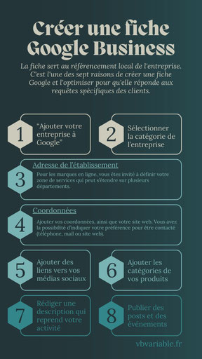 La fiche Google Business Profile permet de référencer son activité localement par le biais du SEO local