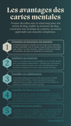 Le mind map ou la carte mentale est un support pour apprendre et à mémoriser. Ce sont deux des avantages de cet outil très utile dans le marketing, par exemple.