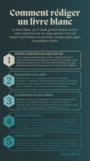 La création et la rédaction du livre blanc ou de l'e-book marketing se font en cinq étapes : de la recherche d'idée à la promotion.
