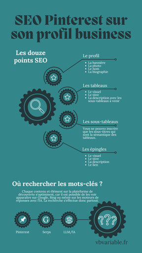 Pinterest est un moteur de recherche dont le SEO est la base. Pour optimiser son profil business, il y a 12 points SEO.