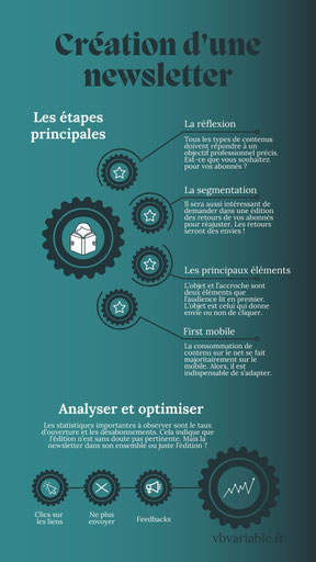   La newsletter demande à être réfléchie et a préparé avant de la proposer aux visiteurs du site web et des réseaux sociaux pour éviter les désabonnements ou les mauvais taux d'ouverture.
