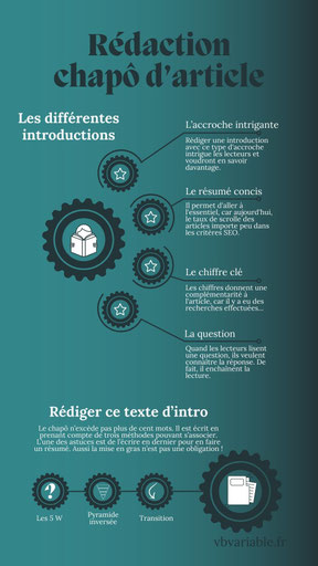 Le chapô d'un article se rédige de plusieurs façons pour capter l'intention des internautes. Voici des exemples dans l'article.