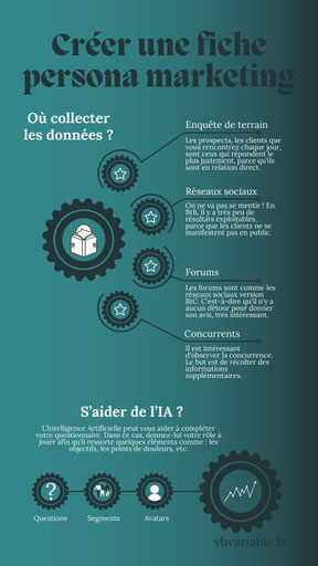 Pour créer un persona marketing ou un avatar client, il y a plusieurs endroits sur le net et sur le terrain pour récolter les données.