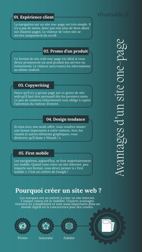 La création d'un site web permet d'être visible sur les moteurs de recherche et sur les LLM. C'est l'une des quatre raisons principales.