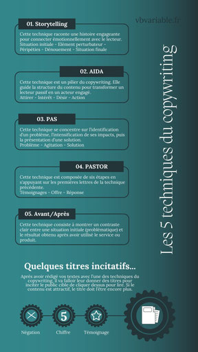 Le copywriting est une méthode de rédaction web SEO qui consiste à capter l'intention des prospects. Il existe plusieurs techniques.