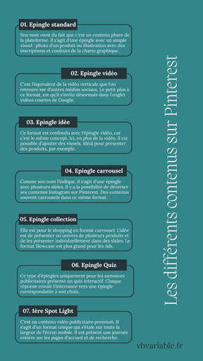 Les contenus sur Pinterest sont des épingles. Il y en a de plusieurs formats avec chacune des objectifs. La création de ces épingles suit les règles du SEO.