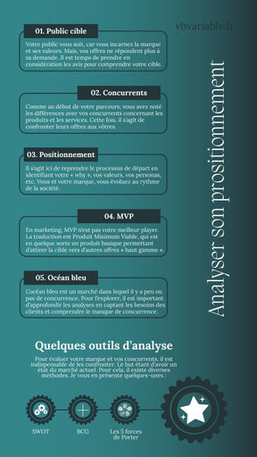 Analyser son positionnement marketing est essentiel pour redonner du souffle, par exemple, à une marque. Le marché et les consommateurs évoluent. Il faut donc s'adapter.