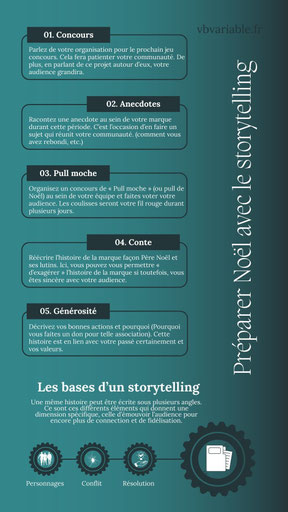 Le storytelling de Noël est une autre façon de raconter son entreprise, ses projets pour faire interagir l'audience.