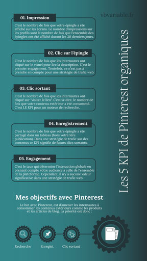 Les KPI sur Pinterest sont des indicateurs statistiques à suivre. Mais, selon la stratégie de contenus, il n'est pas nécessaire de tous les suivre. Par exemple, les enregistrements et les clics sortants suffisent pour une stratégie de moteur de recherche.