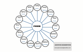 Adjetivos descriptivos comida en inglés