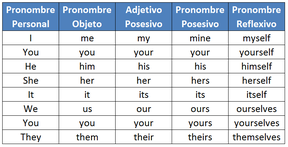 Aprende correctamente el uso y las diferencias entre HOW, AS y LIKE Tabla 1