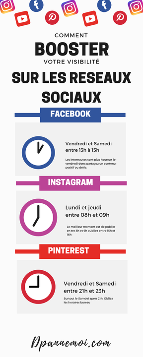 community manager, réseaux sociaux