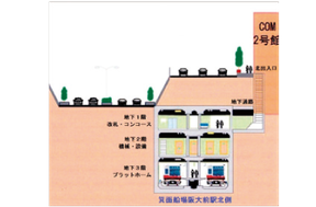 COM２号館前歩行者階段より地下通路に接続の画像