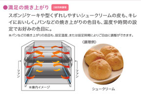 ムラのないオーブン調理が可能なツインファン加熱が特徴