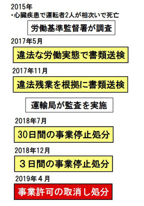 国分観光バスが95日の業務停止処分