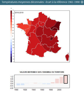 Indicateur du réchauffement climatique en France par Météo France