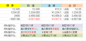 設定の仕方で表現法が変わる。そして見易くなる。