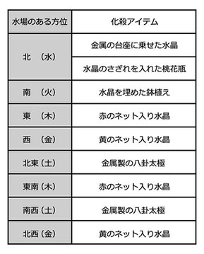 向かいの家と玄関が向き合っている家は対冲