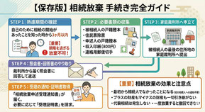 山形市 相続放棄相談 三浦司法書士事務所