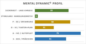 BEISPIEL aus BASIS-Version