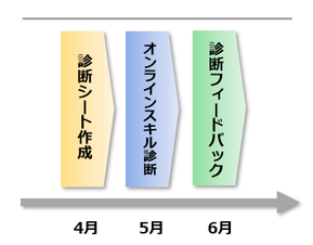 研修効果測定ツール「研修前後の意識調査(アンケート)比較」