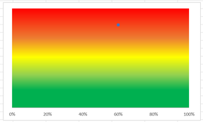 Excel Statusanzeige in Prozent im Diagramm