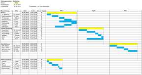 Excel Vorlage: Marketing Kampagnen-Plan