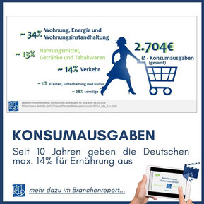 Naturkosthandel - Konsumausgaben in Deutschland