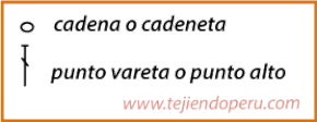 Cenefa o borde para aplicar o coser tejido a crochet