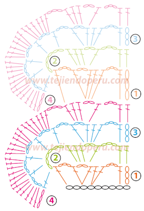 Cenefa o borde para aplicar o coser tejido a crochet