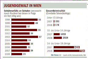 "Die Presse" 1. 4. 2009