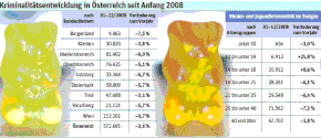 "Der Standard" 9. 1. 2009