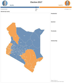 Election Kenya 2017 by County