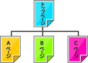 サイトマップ(ページ構成)の作成