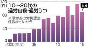 東京新聞2016年10月10日