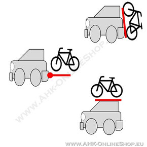 Welcher Fahrradträger ist der beste?