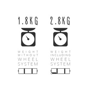 Elevate Gewicht bei WindSucht