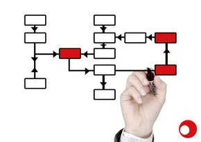 Projektmanagement durch erfahrene SCM Manager