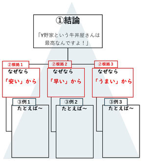 あるてぃー　就労移行支援　ピラミッドストラクチャー　就職面接