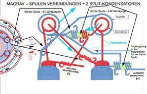 Splitkondensatoren verschaltet mit MAGRAV - Bild von Andre C.