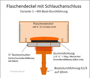 Flaschendeckel mit Bootsdurchführung