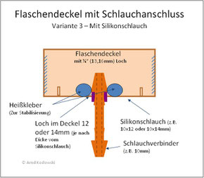 Flaschendeckel mit Schlauchverbinder