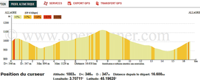 Un circuit "sympa": 17 km et 355m de dénivelé par tour