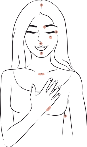 EFT-Klopfen-Klopfpunkte