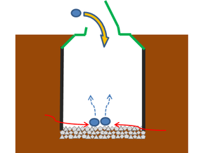 Start dumping raw garbage into the 1st. About 50kg/day.