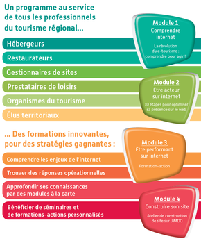 Formations e-tourisme en Martinique