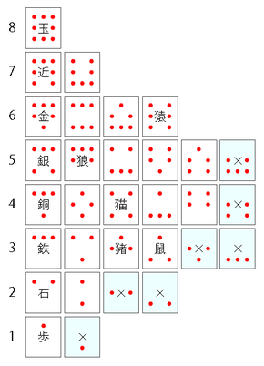 図２．大大将棋の歩き駒