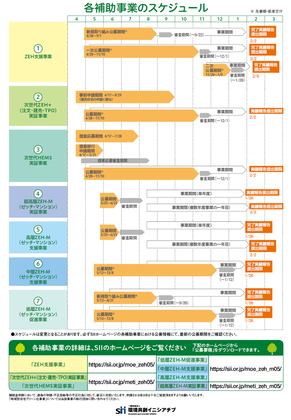 川西市　注文住宅　ZEH　補助金