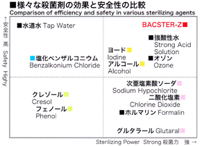 バクスターゼットの安全性