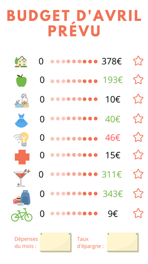 Budget prévisionnel de mars